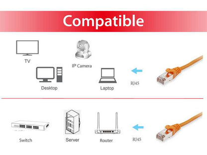 Equip Patchkabel Cat6       S/FTP 2xRJ45 50.00m  orange LSZH Polybeutel
