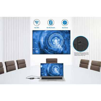 MANHATTAN 1080p Wireless HDMI-Displayadapter + HDMI-Sender