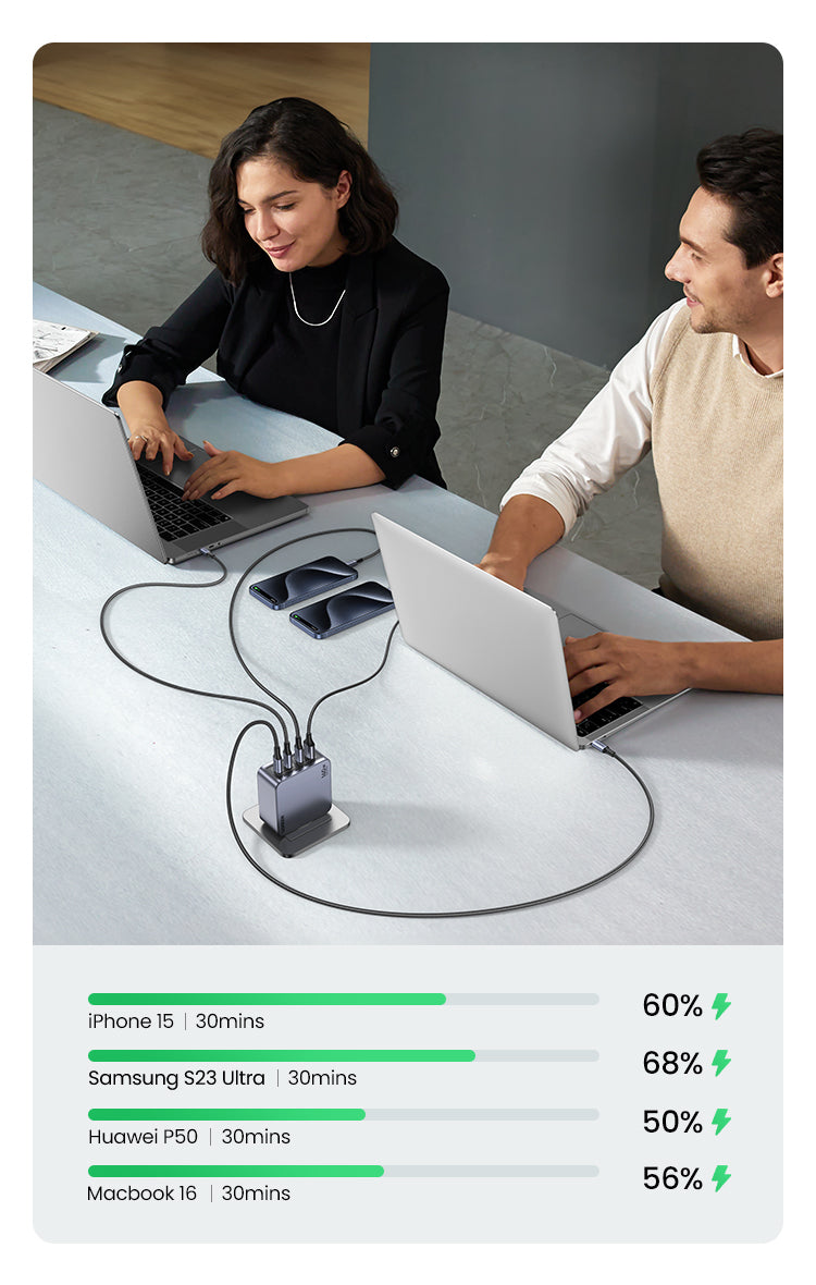Ugreen Nexode Pro Wall Charger 160W