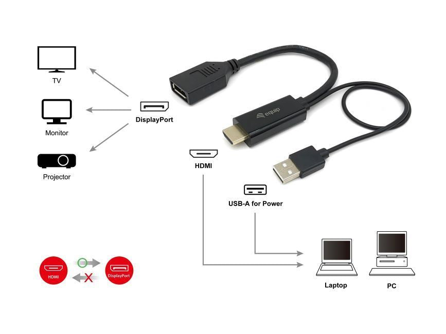 Equip HDMI->DP/USB-A            4K/60Hz Bu/St  0.15m schwarz