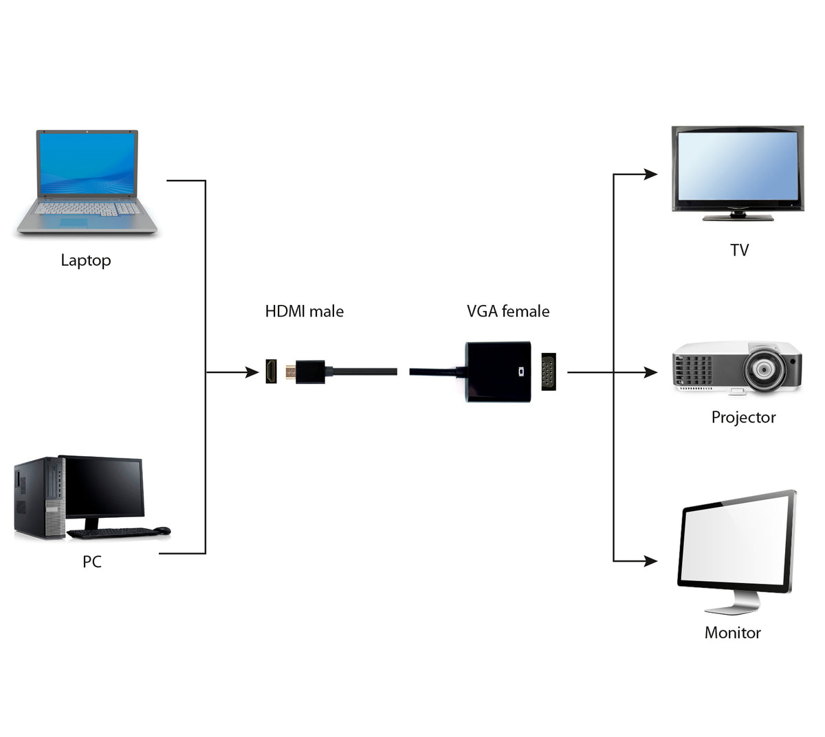 Προσαρμογέας βίντεο Gembird A-HDMI-VGA-04 μήκους 0,15 μ. VGA (D-Sub) σε HDMI Τύπου Α (Κανονικό), Μαύρος