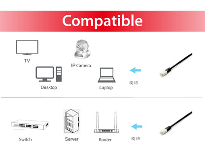 Equip Patchkabel Cat6A  10x S/FTP 2xRJ45  0.25m schwarz Plat