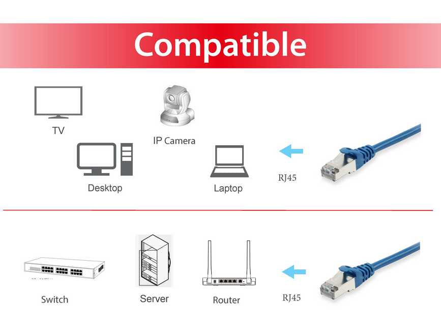 Equip Patchkabel Cat6       S/FTP 2xRJ45 30.00m    blau LSZH Polybeutel