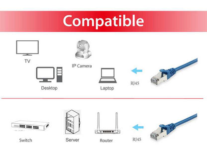 Equip Patchkabel Cat6       S/FTP 2xRJ45 30.00m    blau LSZH Polybeutel