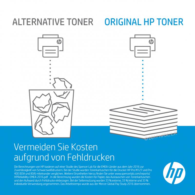 HP Cartridge No 203A HP203A HP 203A Cyan (CF541A)