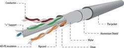 Gembird CAT6 FTP 100m Grey F/UTP (FTP) Networking Cable